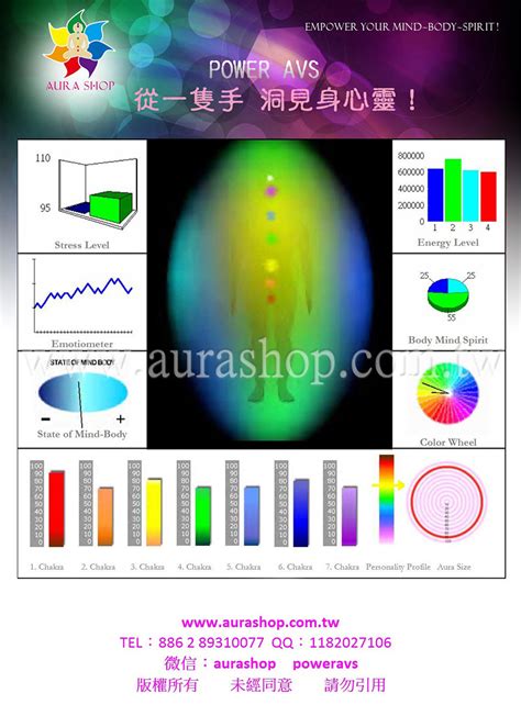 氣場儀原理|氣場分析儀 、人體氣場與七重輪、氣場照片